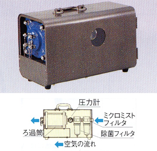 空気清浄装置 /PD-4F｜サン・アルゲン｜プラント産業機器レンタル